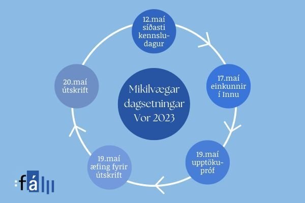 Annarlok - mikilvægar dagsetningar