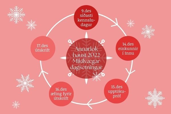 Annarlok - mikilvægar dagsetningar