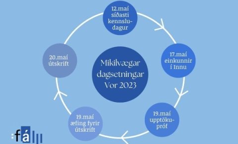 Annarlok - mikilvægar dagsetningar