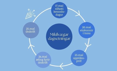 Annarlok - mikilvægar dagsetningar